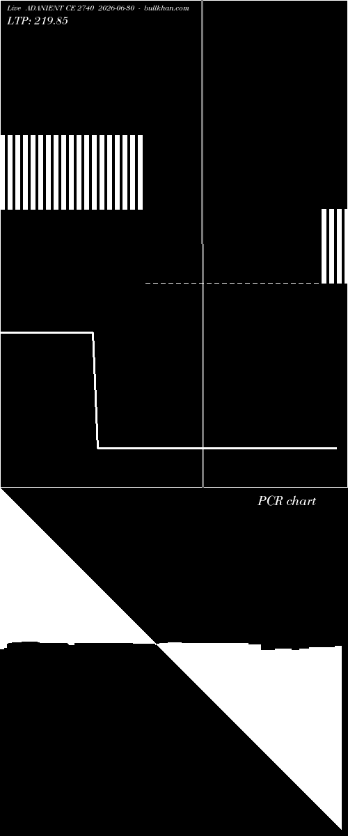  option chart ADANIENT CE 2740 2026-06-30 