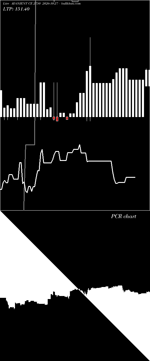  option chart ADANIENT CE 2750 2026-10-27 