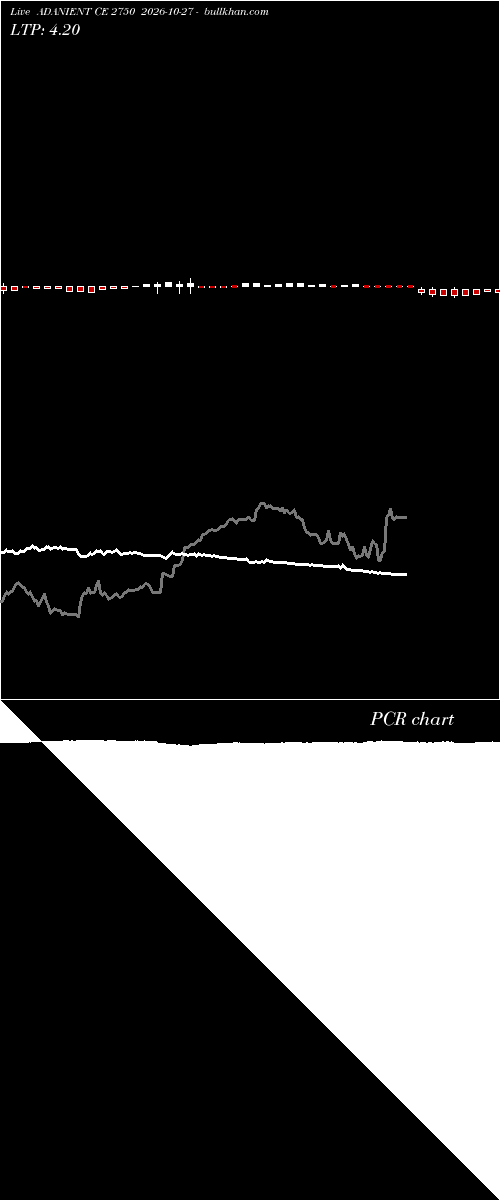  option chart ADANIENT CE 2750 2026-10-27 