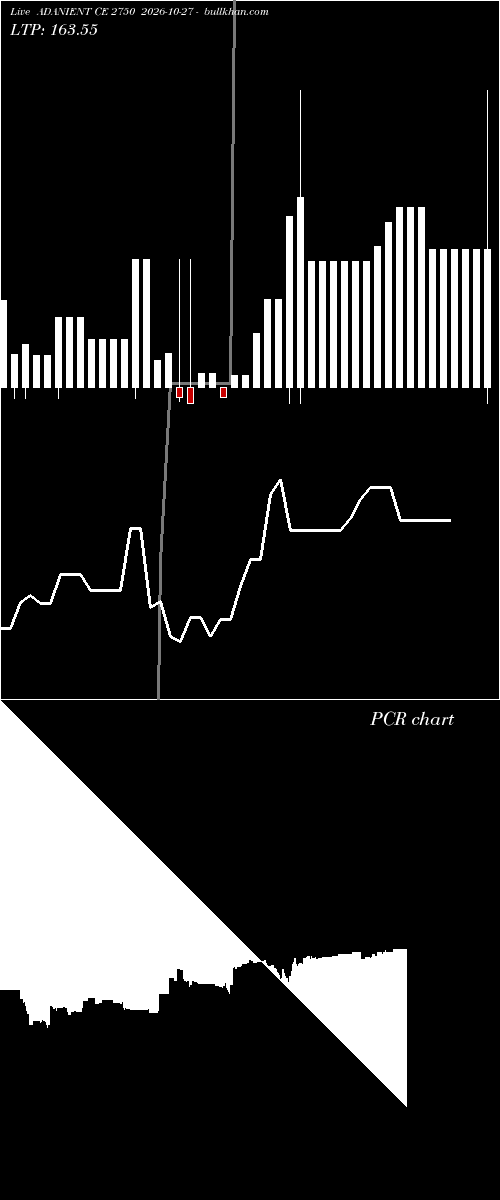  option chart ADANIENT CE 2750 2026-10-27 