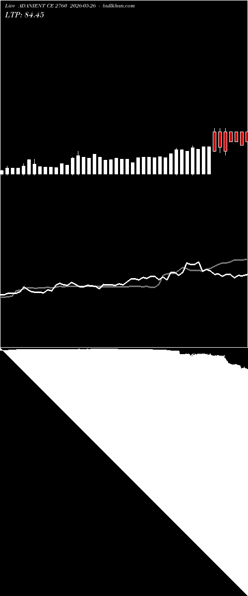  option chart ADANIENT CE 2760 2026-05-26 