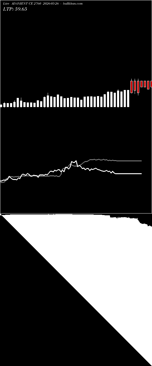  option chart ADANIENT CE 2760 2026-05-26 
