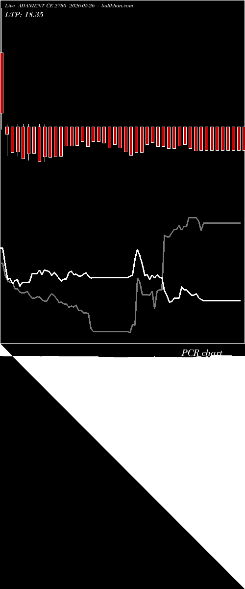 option chart ADANIENT CE 2780 2026-05-26 