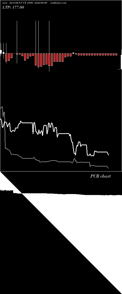  option chart ADANIENT CE 2800 2026-06-30 