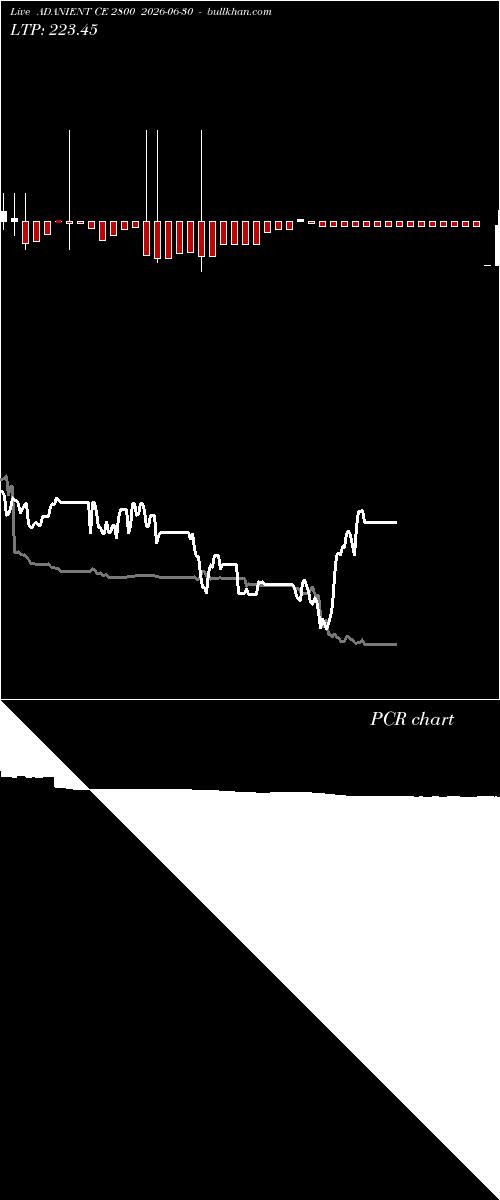  option chart ADANIENT CE 2800 2026-06-30 