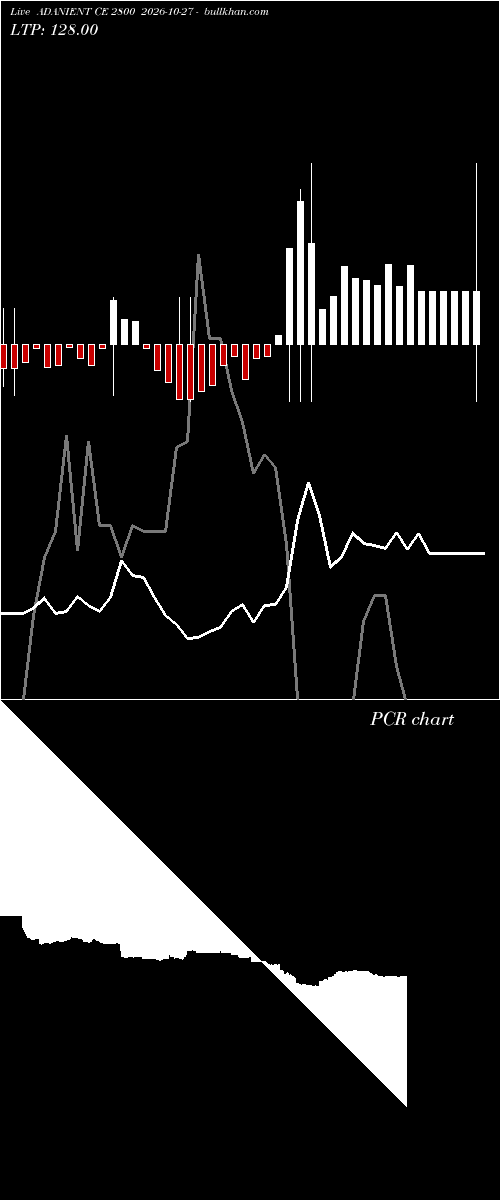  option chart ADANIENT CE 2800 2026-10-27 