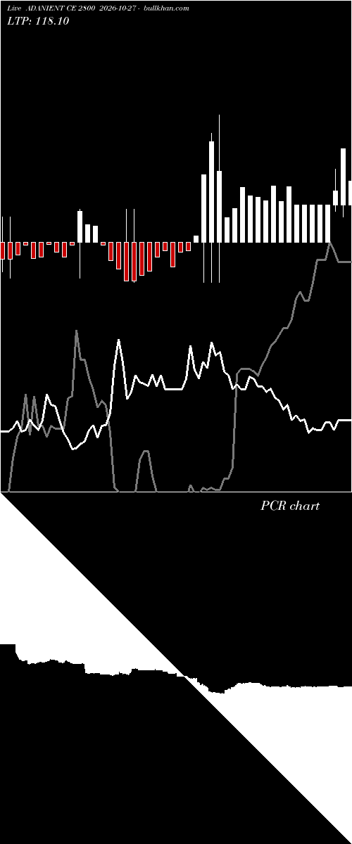  option chart ADANIENT CE 2800 2026-10-27 