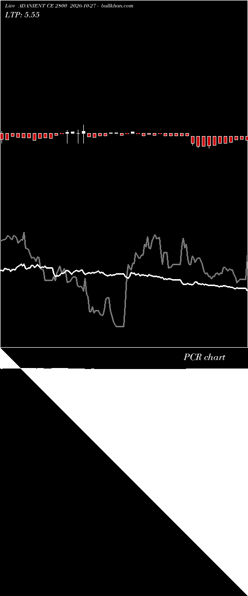  option chart ADANIENT CE 2800 2026-10-27 