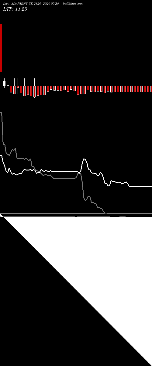  option chart ADANIENT CE 2820 2026-05-26 