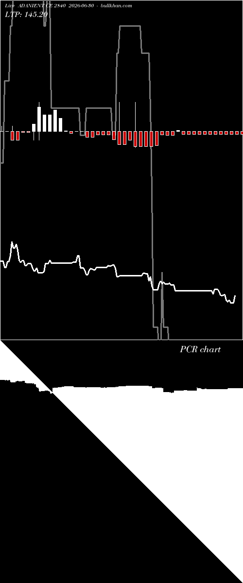  option chart ADANIENT CE 2840 2026-06-30 