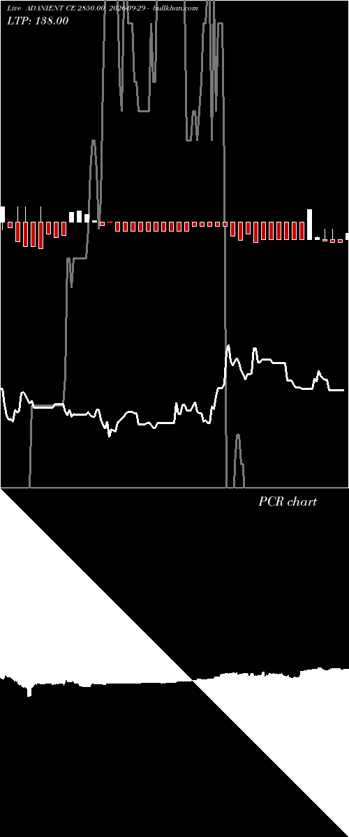  option chart ADANIENT CE 2850.00 2026-09-29 
