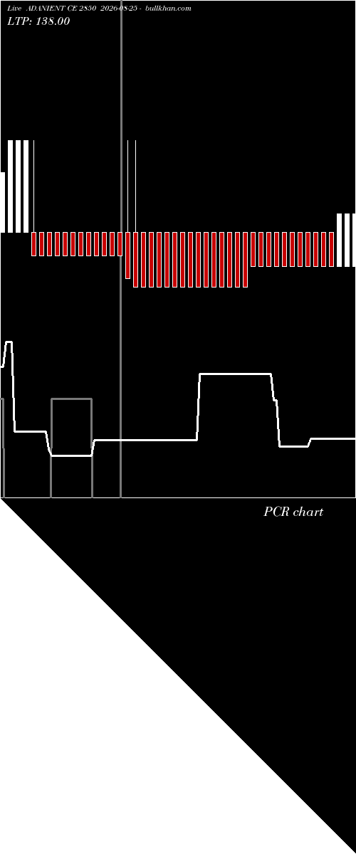 option chart ADANIENT CE 2850 2026-08-25 