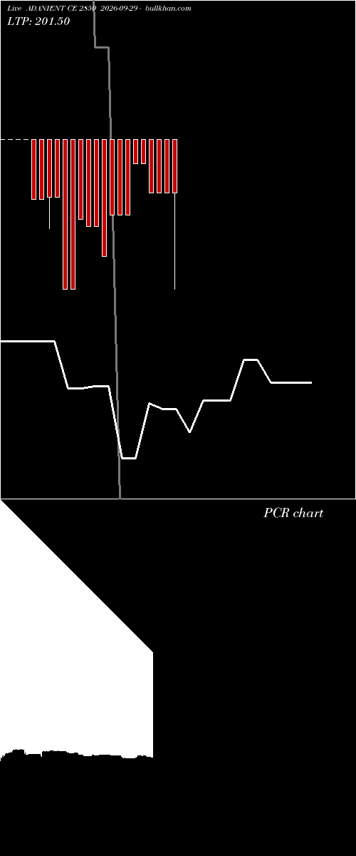  option chart ADANIENT CE 2850 2026-09-29 