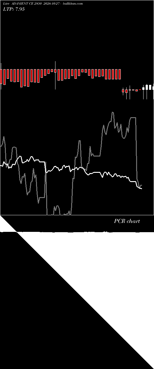  option chart ADANIENT CE 2850 2026-10-27 
