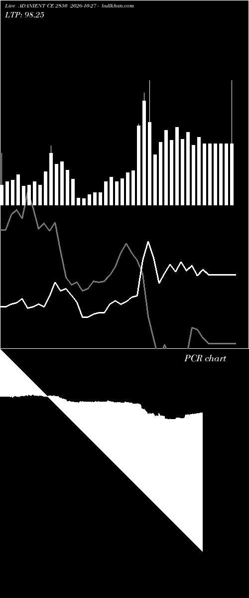  option chart ADANIENT CE 2850 2026-10-27 