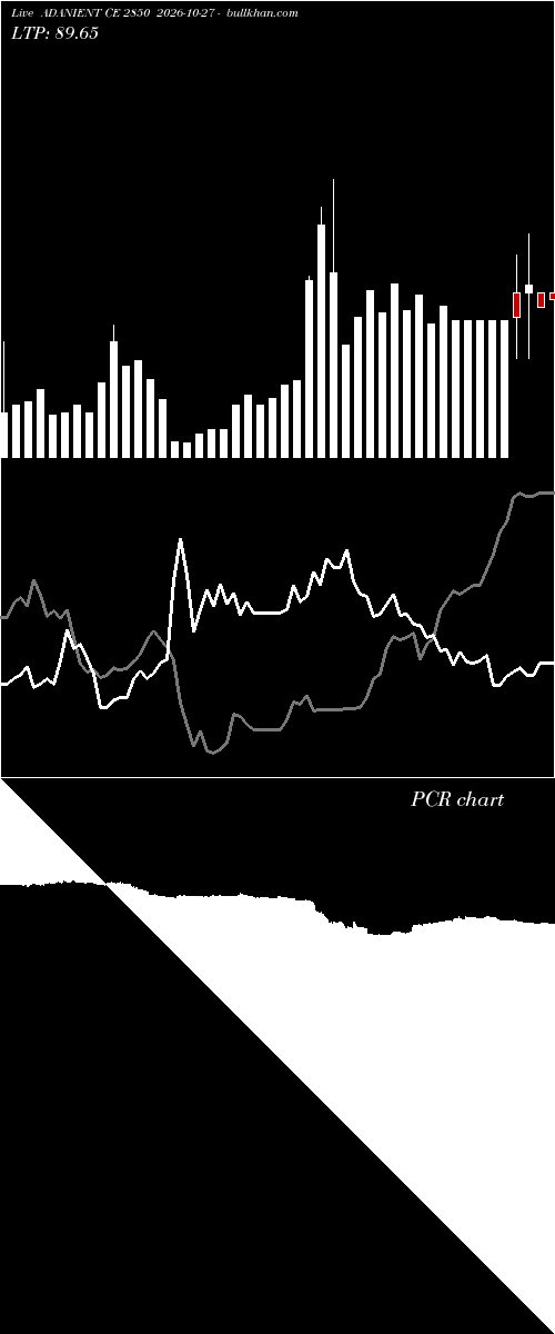  option chart ADANIENT CE 2850 2026-10-27 