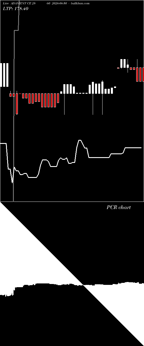  option chart ADANIENT CE 2860 2026-06-30 