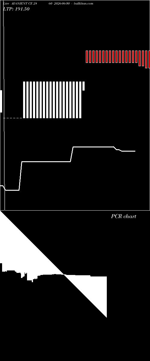  option chart ADANIENT CE 2860 2026-06-30 