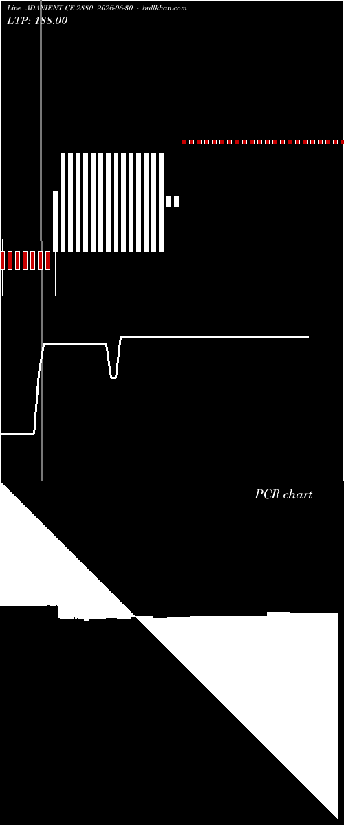  option chart ADANIENT CE 2880 2026-06-30 