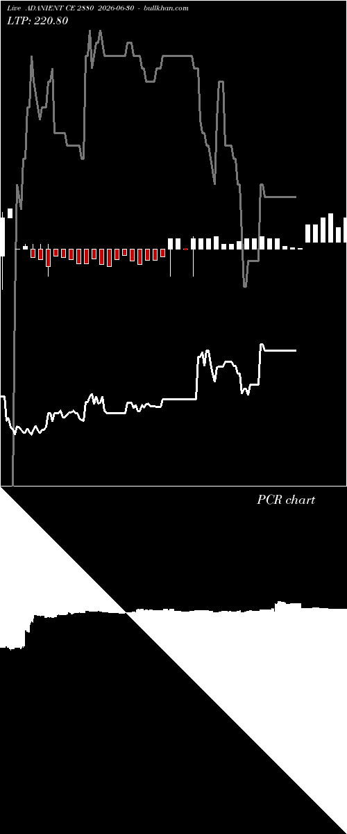  option chart ADANIENT CE 2880 2026-06-30 