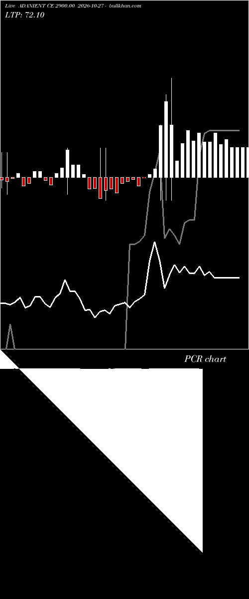  option chart ADANIENT CE 2900.00 2026-10-27 