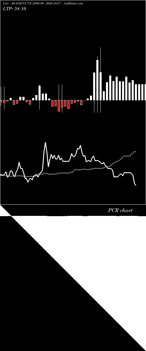  option chart ADANIENT CE 2900.00 2026-10-27 
