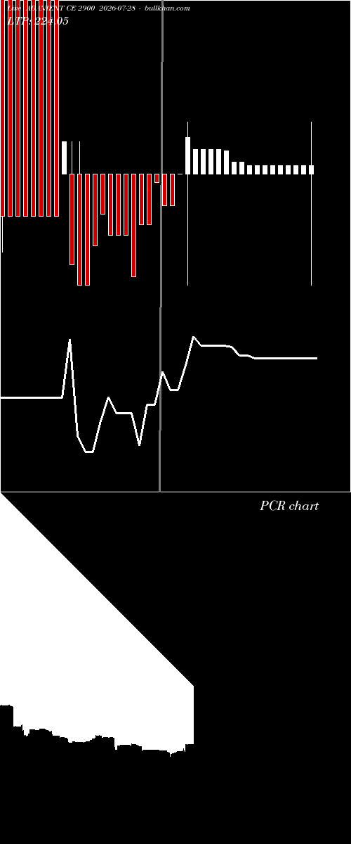  option chart ADANIENT CE 2900 2026-07-28 