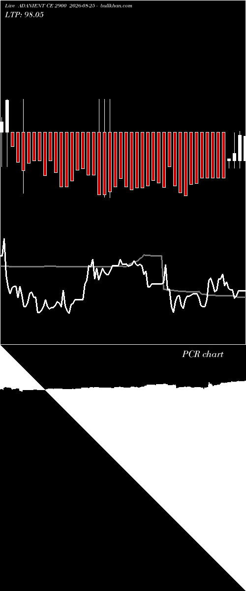  option chart ADANIENT CE 2900 2026-08-25 