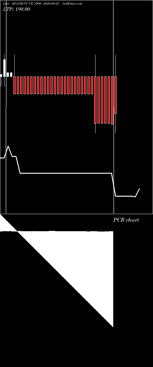  option chart ADANIENT CE 2900 2026-08-25 