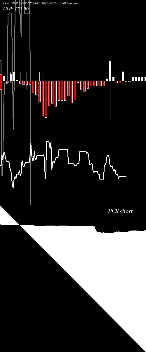  option chart ADANIENT CE 2900 2026-08-25 