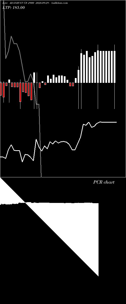  option chart ADANIENT CE 2900 2026-09-29 