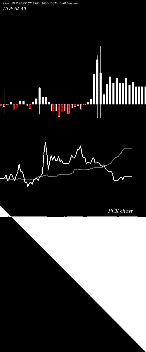  option chart ADANIENT CE 2900 2026-10-27 