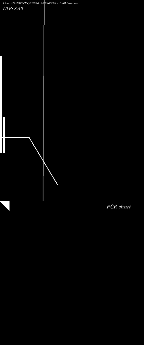  option chart ADANIENT CE 2920 2026-05-26 