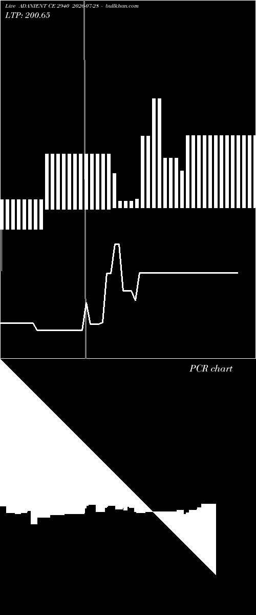  option chart ADANIENT CE 2940 2026-07-28 