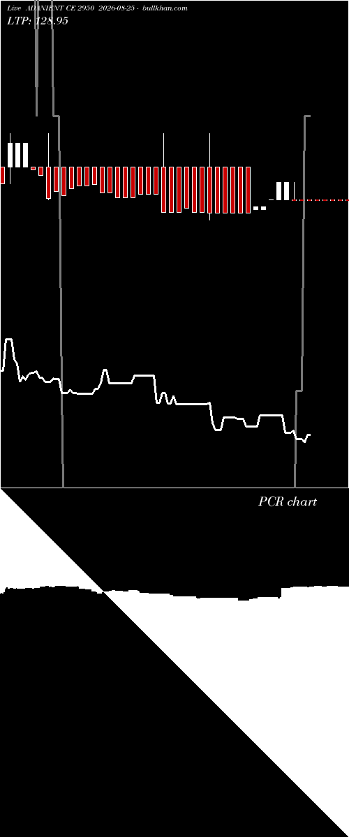  option chart ADANIENT CE 2950 2026-08-25 