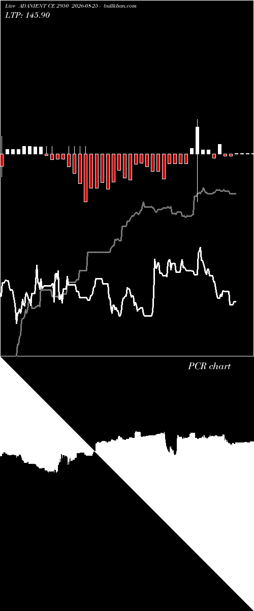  option chart ADANIENT CE 2950 2026-08-25 