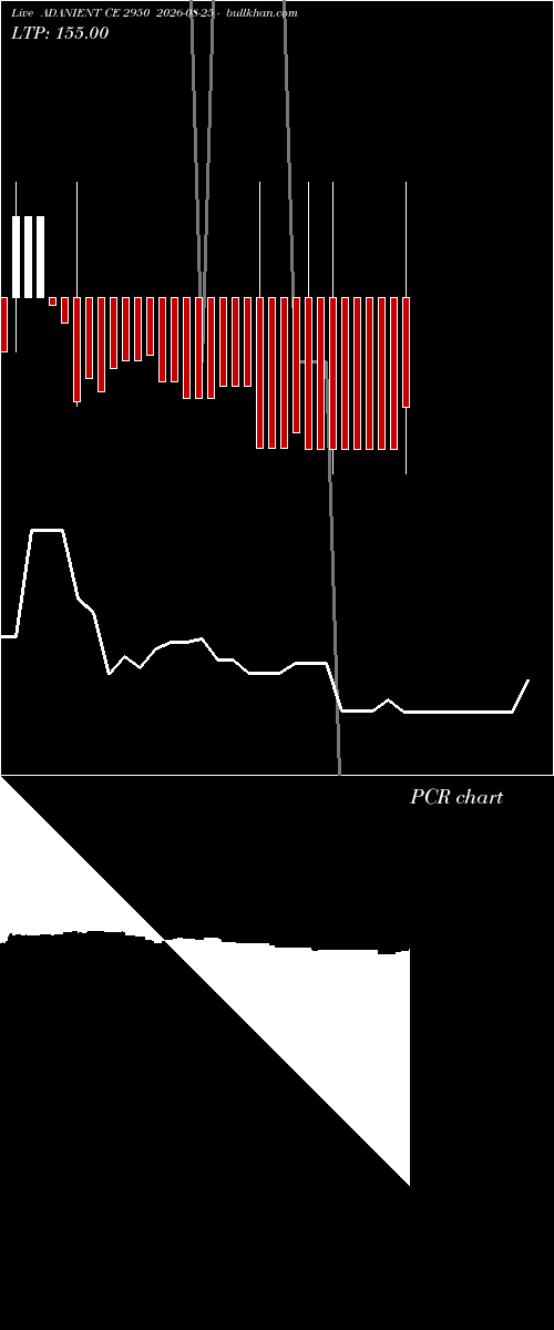  option chart ADANIENT CE 2950 2026-08-25 