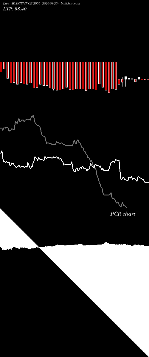  option chart ADANIENT CE 2950 2026-08-25 