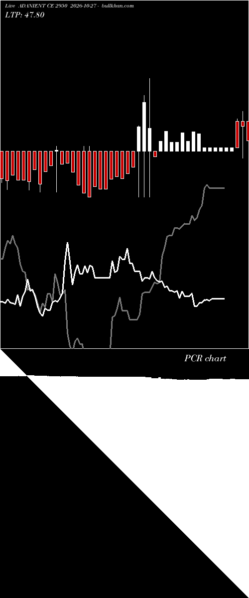  option chart ADANIENT CE 2950 2026-10-27 