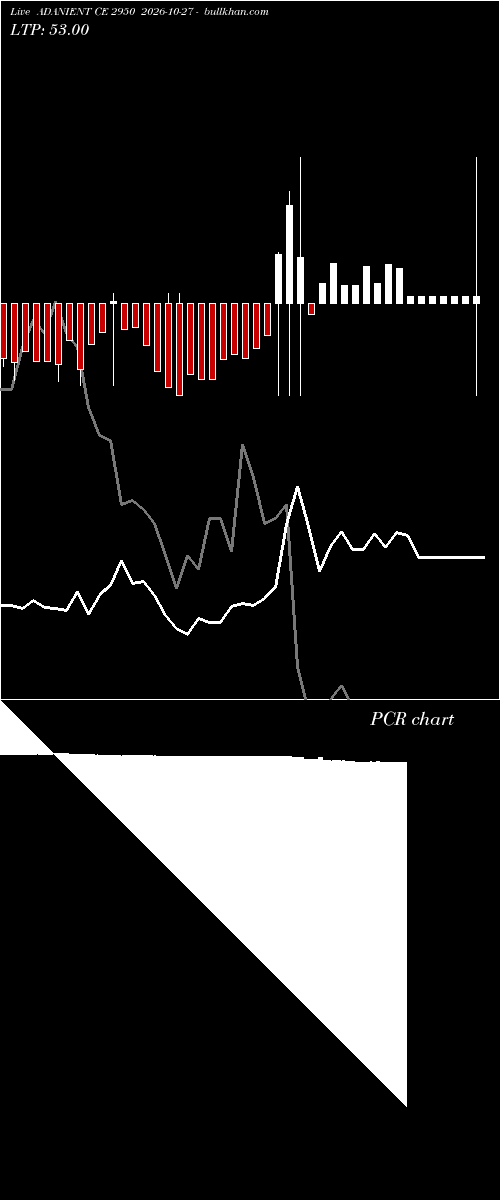  option chart ADANIENT CE 2950 2026-10-27 