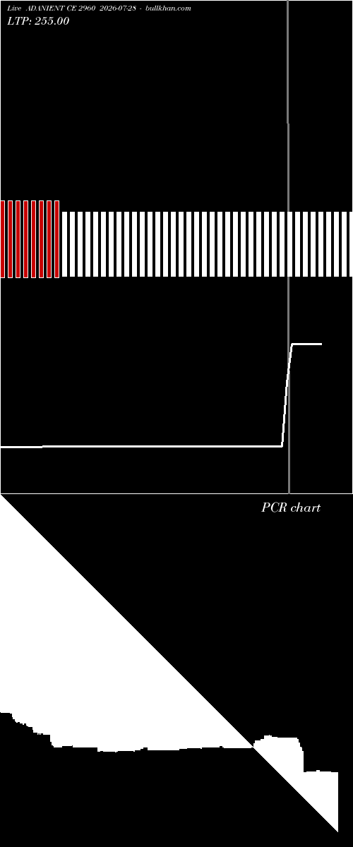  option chart ADANIENT CE 2960 2026-07-28 