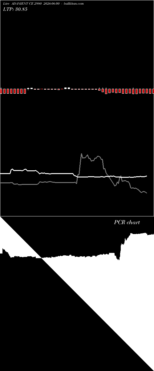  option chart ADANIENT CE 2980 2026-06-30 
