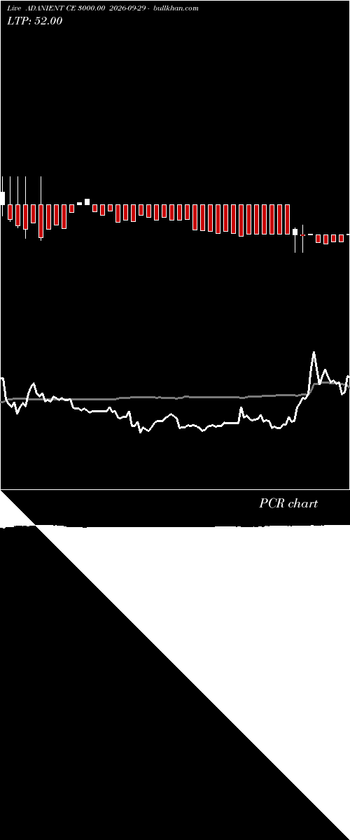  option chart ADANIENT CE 3000.00 2026-09-29 