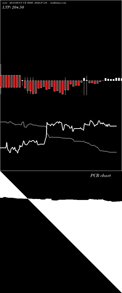  option chart ADANIENT CE 3000 2026-07-28 
