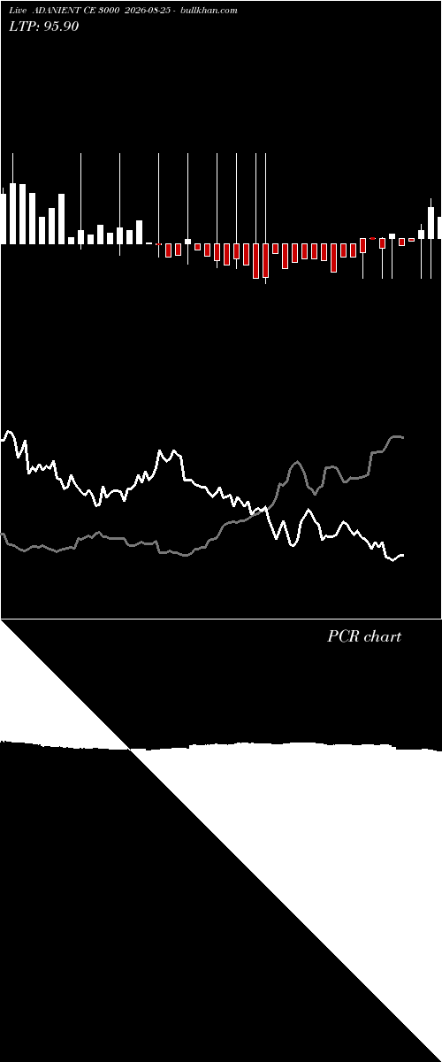  option chart ADANIENT CE 3000 2026-08-25 