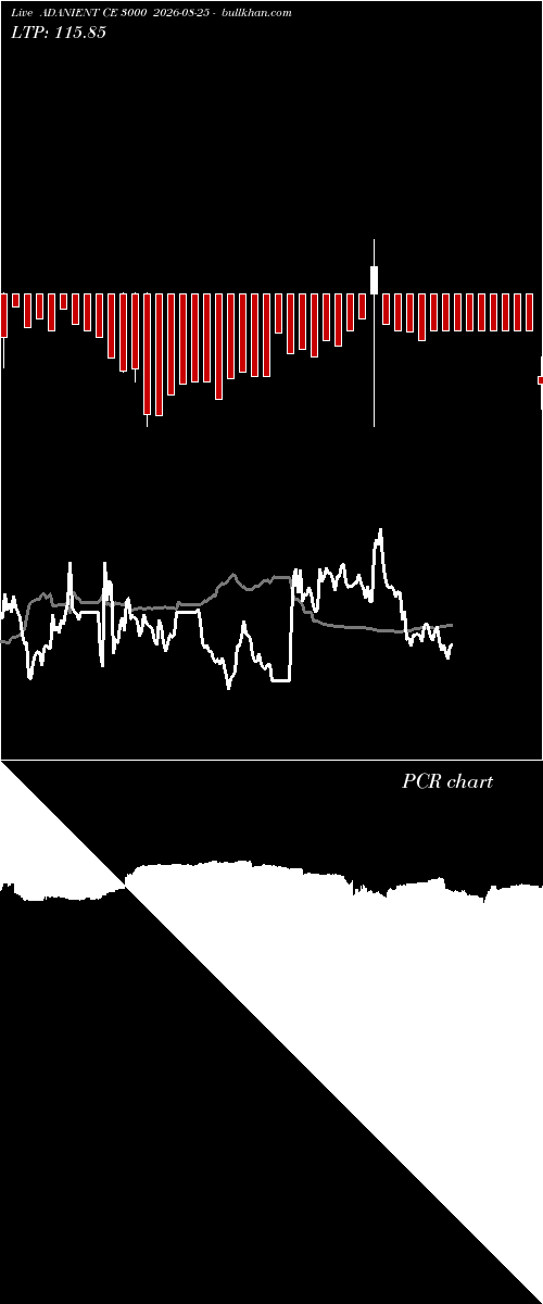  option chart ADANIENT CE 3000 2026-08-25 