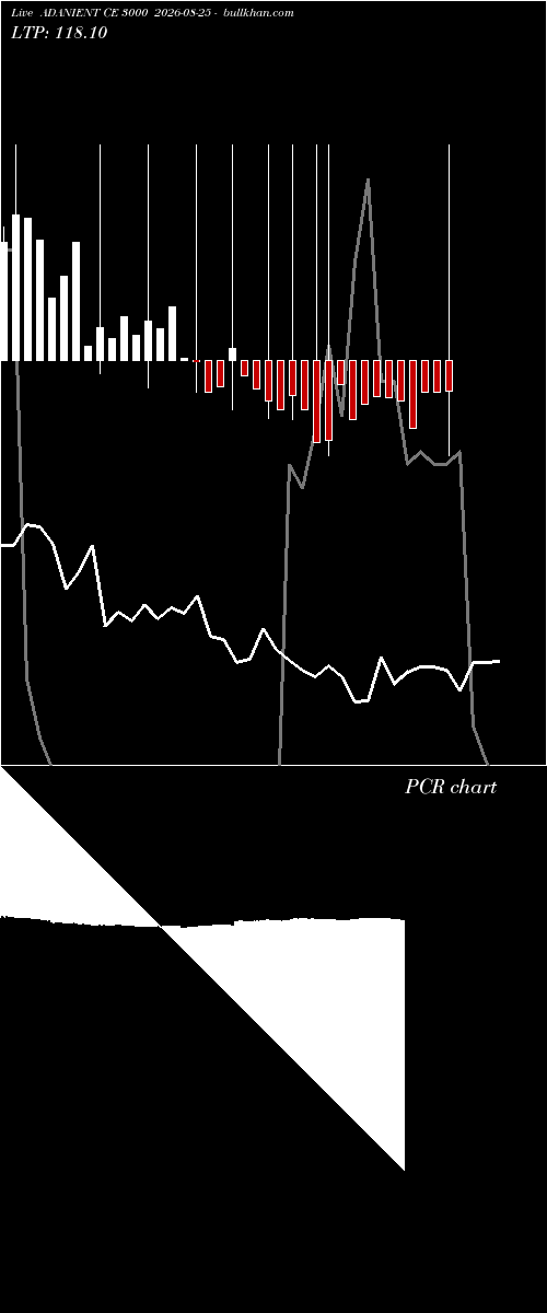  option chart ADANIENT CE 3000 2026-08-25 