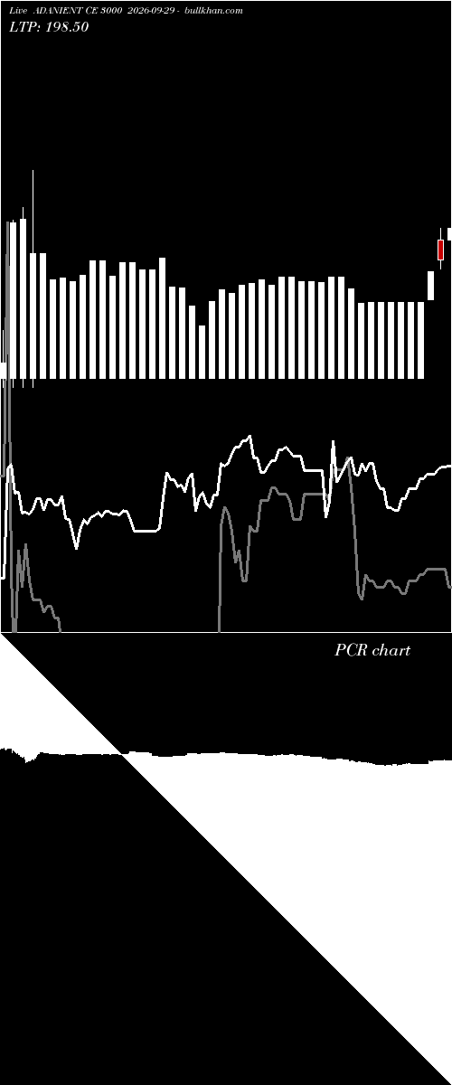  option chart ADANIENT CE 3000 2026-09-29 