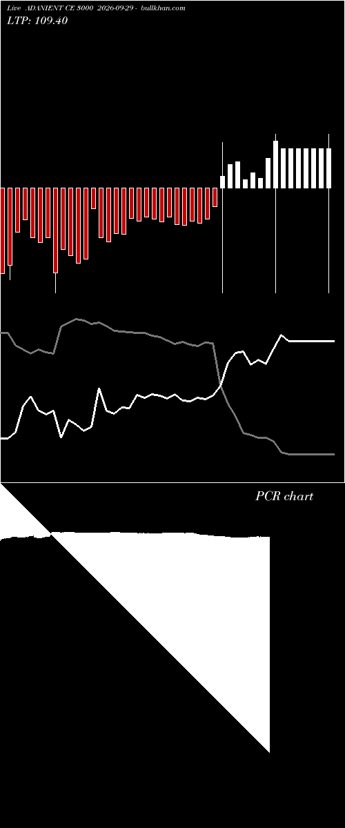  option chart ADANIENT CE 3000 2026-09-29 