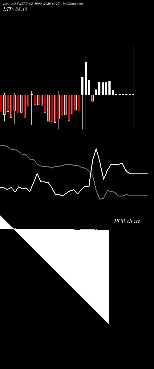  option chart ADANIENT CE 3000 2026-10-27 